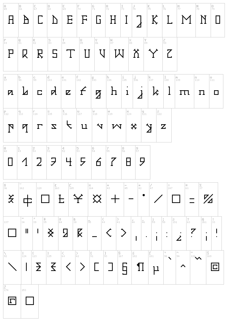 Gotika font map